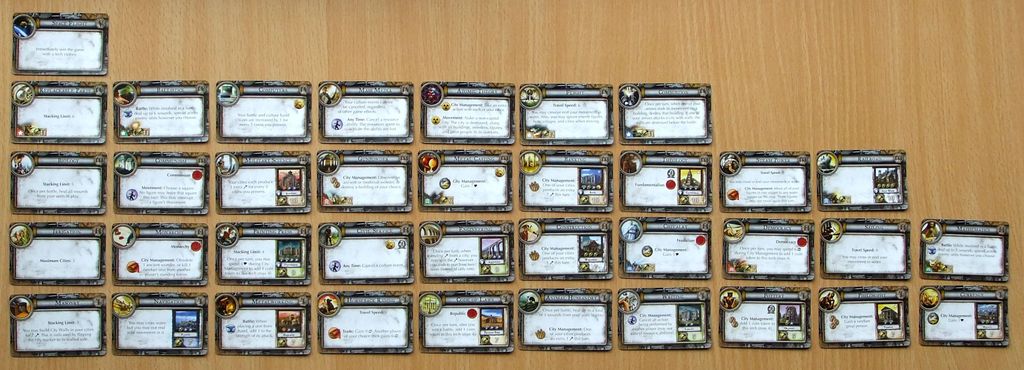 Sid Meier's Civilization: The Board Game - All the 36 technology cards for one player, plus the one level V card. - Credit: Tjohei