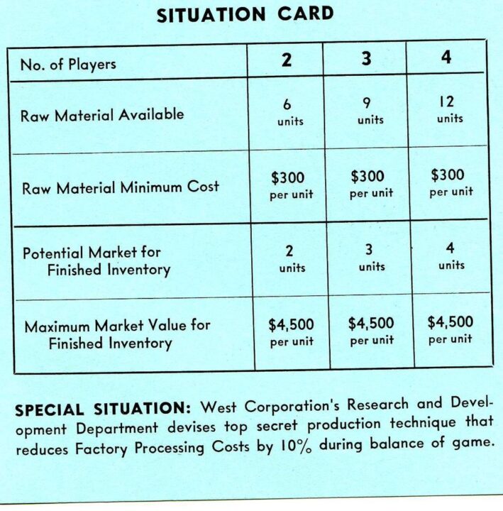 Management - Example Situation Card - Credit: MartinStever