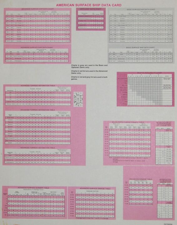 Submarine - American Surface Ship Data Card Submarine AH - Credit: Paul Q