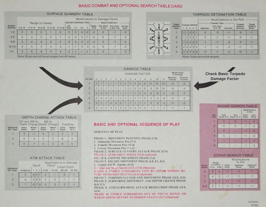 Submarine - Basic Combat and Optional Search Card Submarine AH - Credit: Paul Q