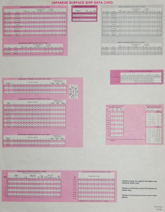 Submarine - Japanese Surface Ship Data Card Submarine AH - Credit: Paul Q