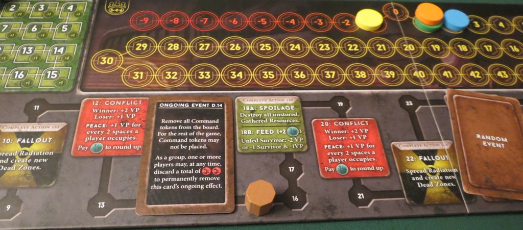 Downfall - The turn tracker, driven by the appearance of winter cards, leaves everybody on edge. - Credit: The Innocent