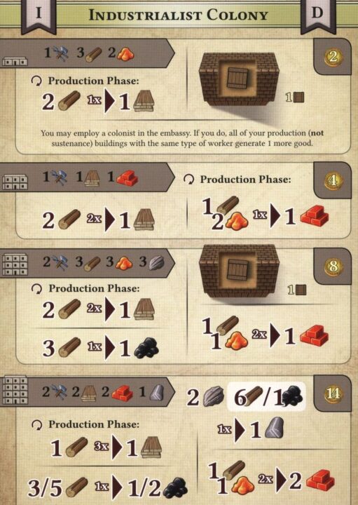 The Colonists - Corrected Industrialist Colony card - Credit: normann1974