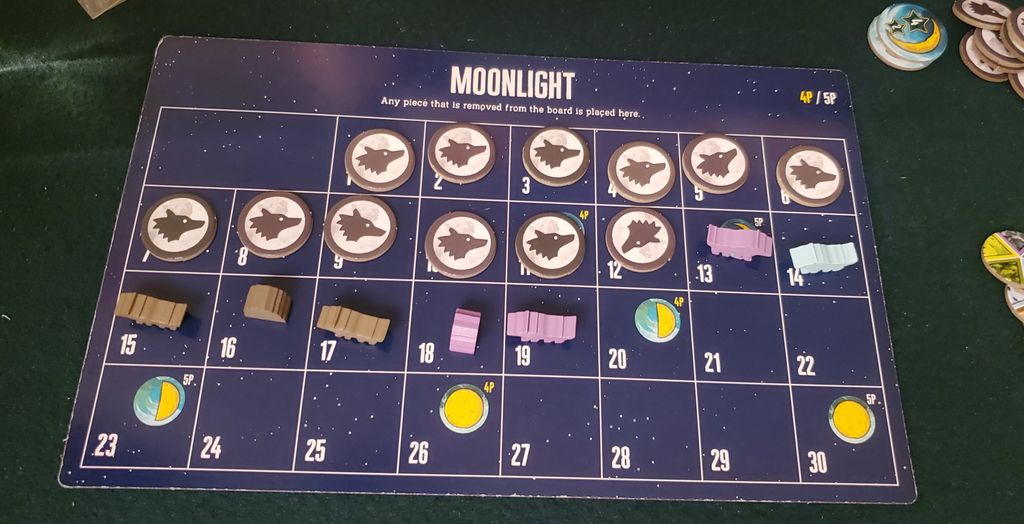 The Wolves - The changing moons dictate when regions will score. - Credit: The Innocent