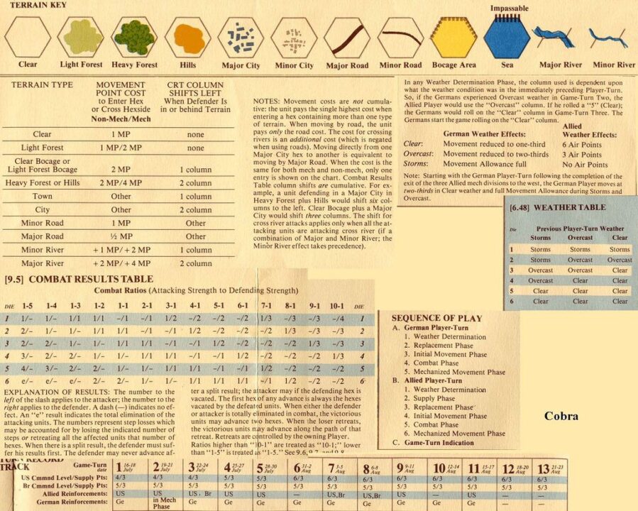 Cobra: Game of the Normandy Breakout - Cobra consolidated charts SPI - Credit: Paul Q
